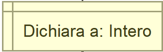 Blocco dichiarazione variabile in un flowchart