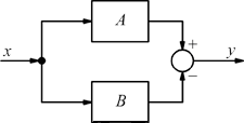 Schema esercizio 1