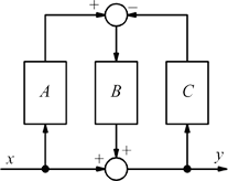 Schema esercizio 10