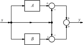 Schema esercizio 4