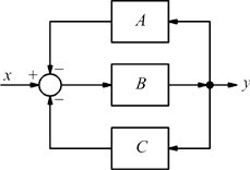 Schema esercizio 5