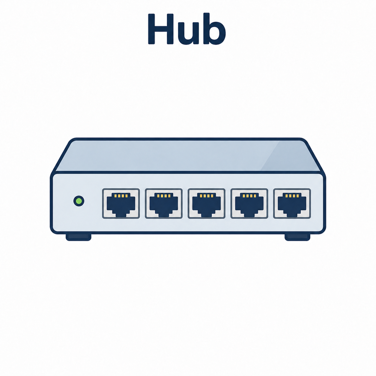 Schema di funzionamento di un hub